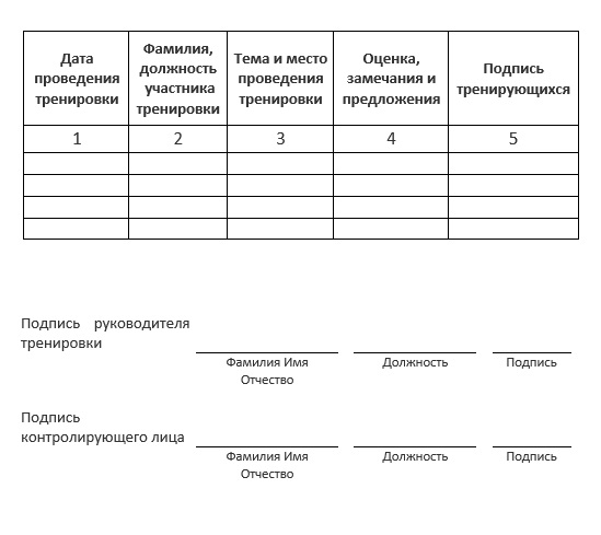 Журнал учета противопожарных тренировок 2022 образец заполнения